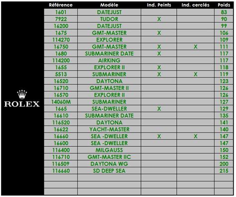 rolex submarine gewicht|rolex watch weight chart.